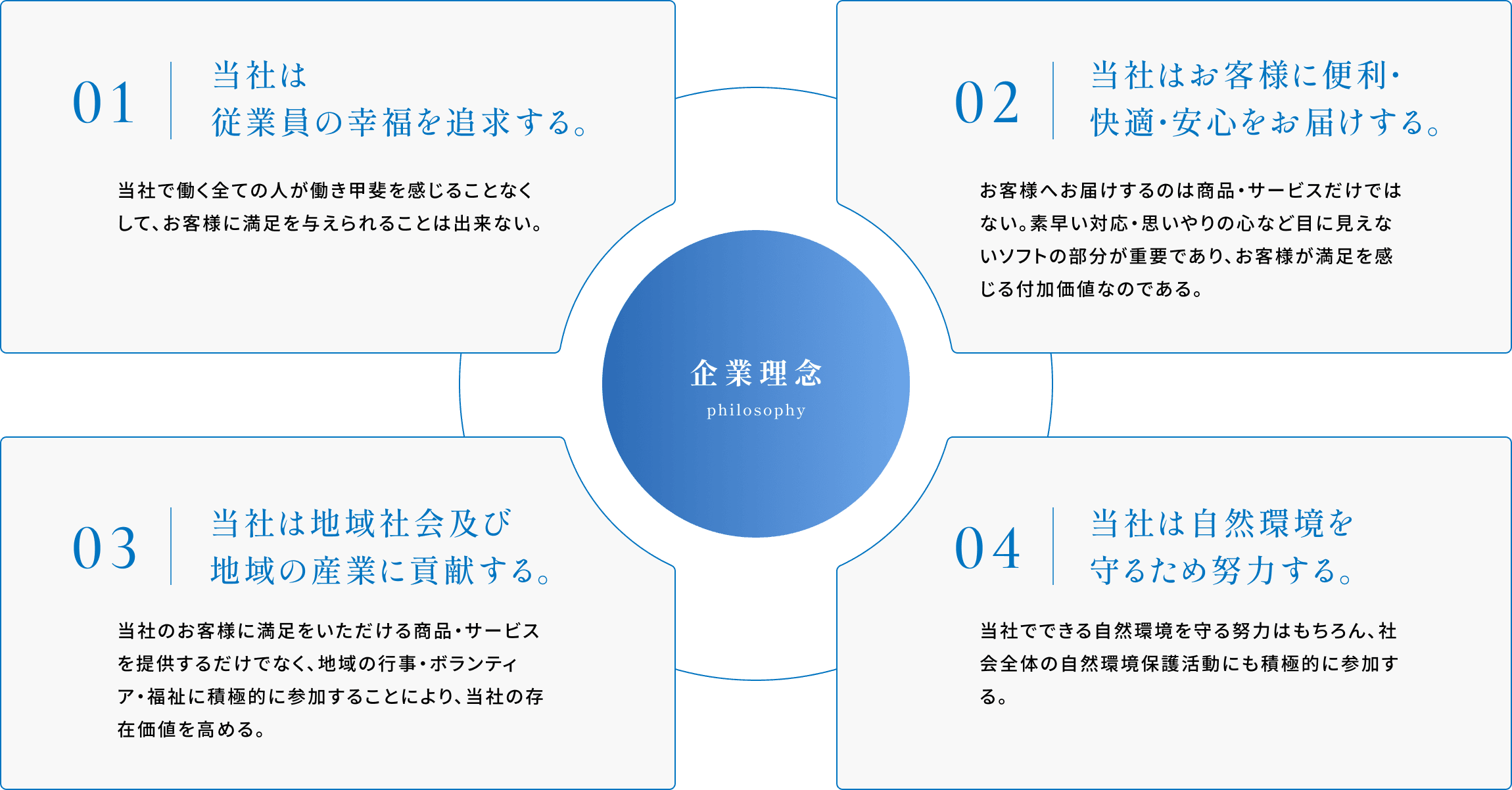 企業理念